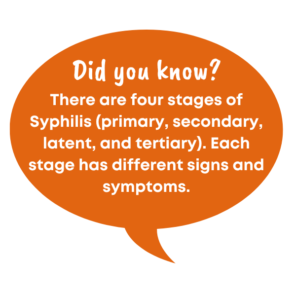 Syphilis facts: There are four stages of Syphilis (primary, secondary, latent, and tertiary). Each stage has different signs and symptoms.